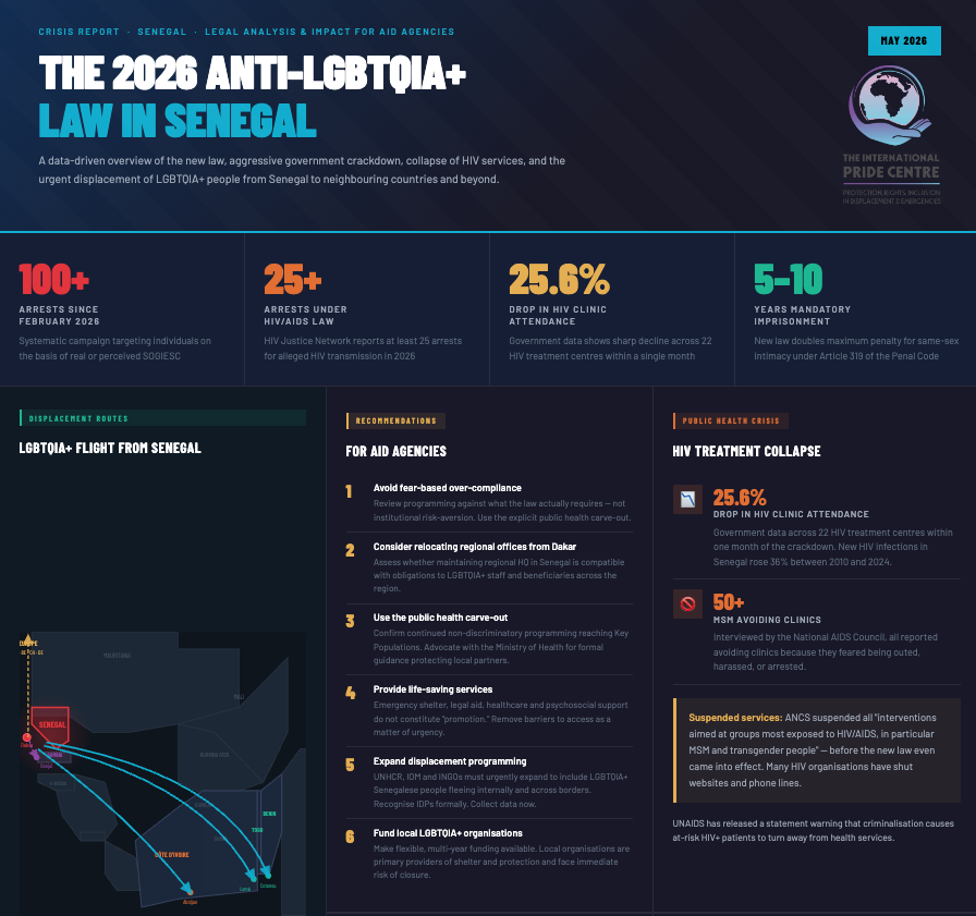 Senegal: Analysis of 2026 Anti-LGBTQIA+ law